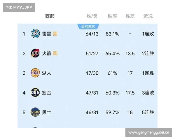 4.11日NBA竞彩篮球推荐:火箭VS湖人;附比分 ,让分胜负 4.11日NBA竞彩篮球推荐:火箭VS湖人;附比分 ,让分胜负