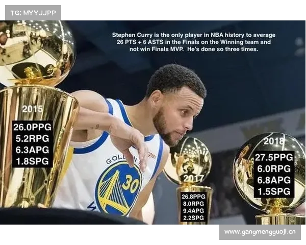 NBA历史季后赛四场横扫总得分TOP4:库里19年西决146分排名第一 NBA历史季后赛四场横扫总得分TOP4:库里19年西决146分排名第一
